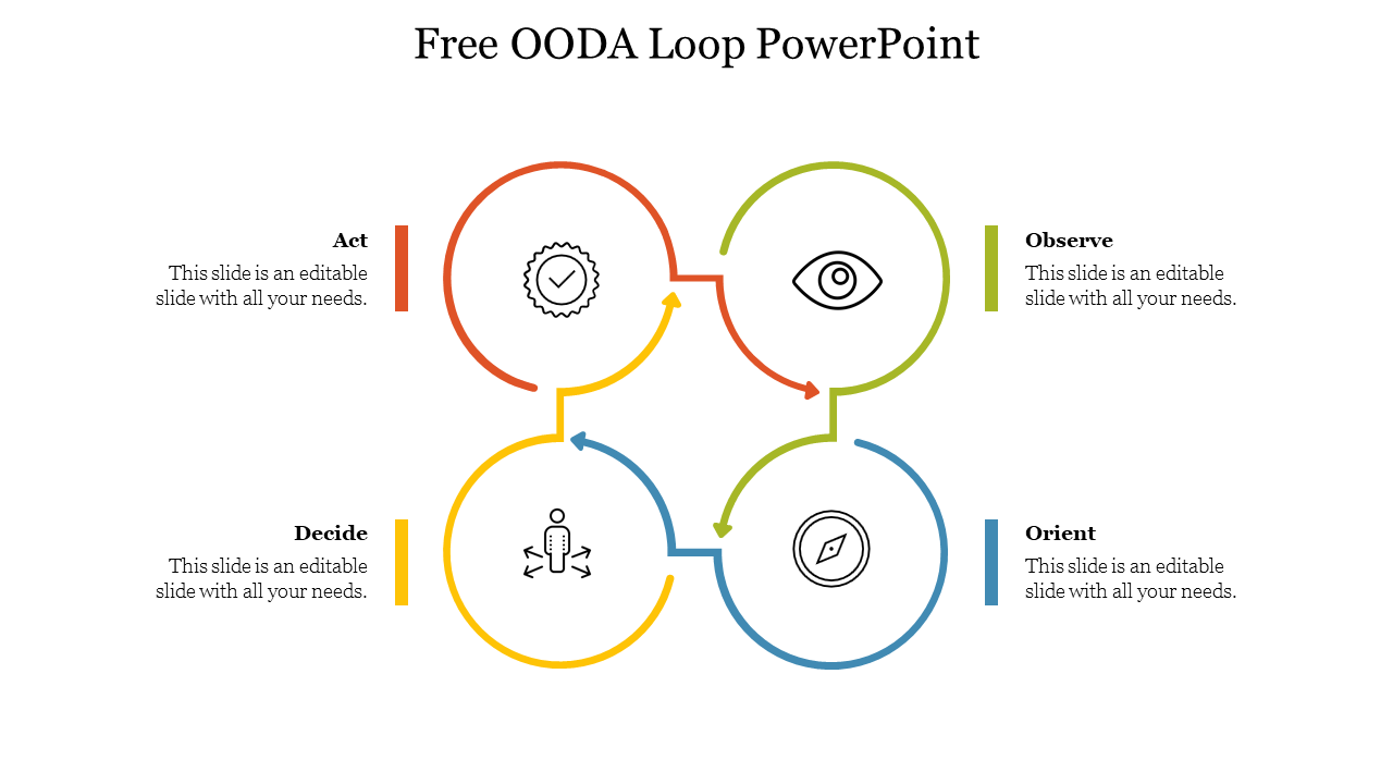 Free OODA Loop PowerPoint